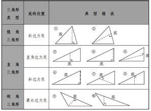 三角形 生活|三角世界：三角形的文化意识